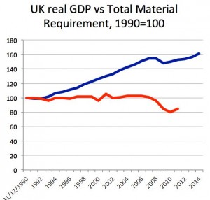 GDP vs 'weight' of economy up to 2011